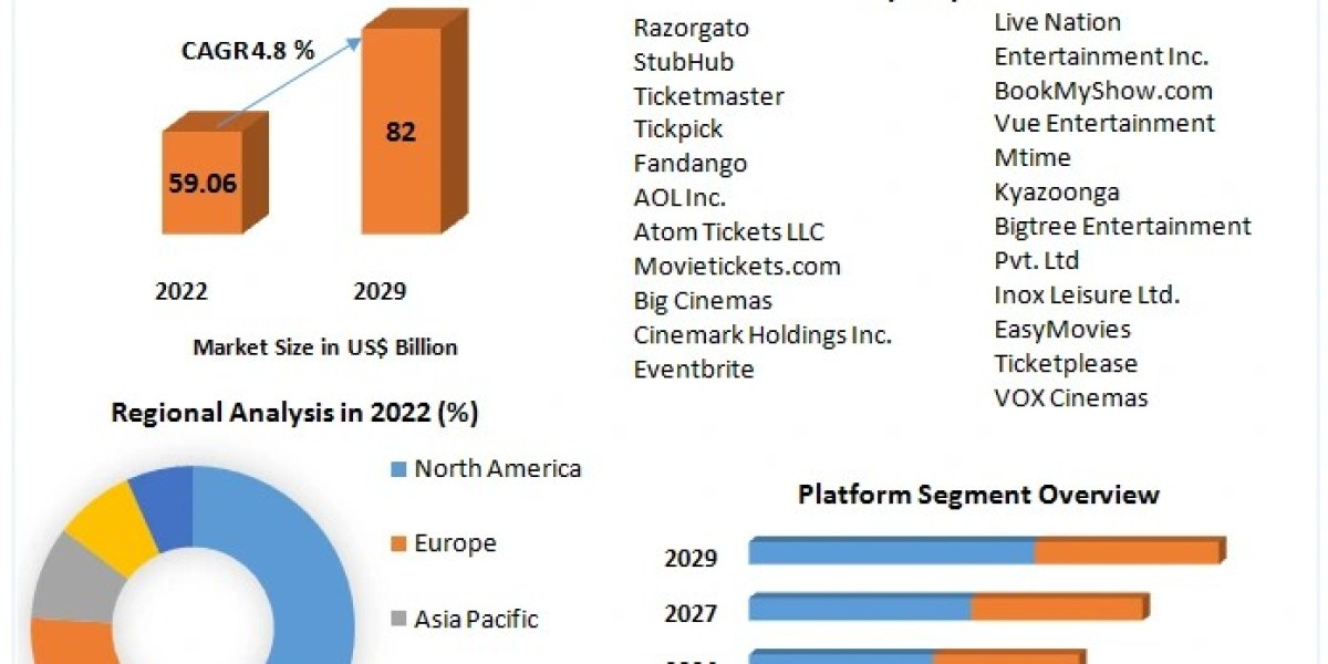 Online Event Ticketing Market 2023-2029: Key Players and Market Dynamics