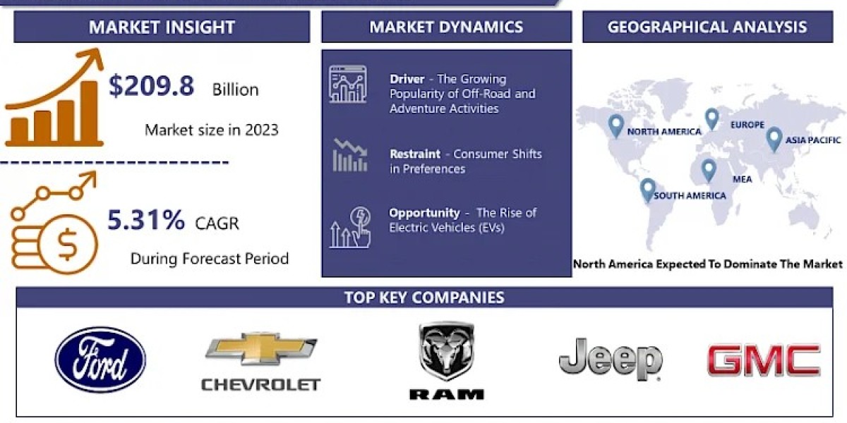 Pickup Truck Market (2024-2032) Industry Trends, Share, Size, Growth, Opportunity, and Forecast