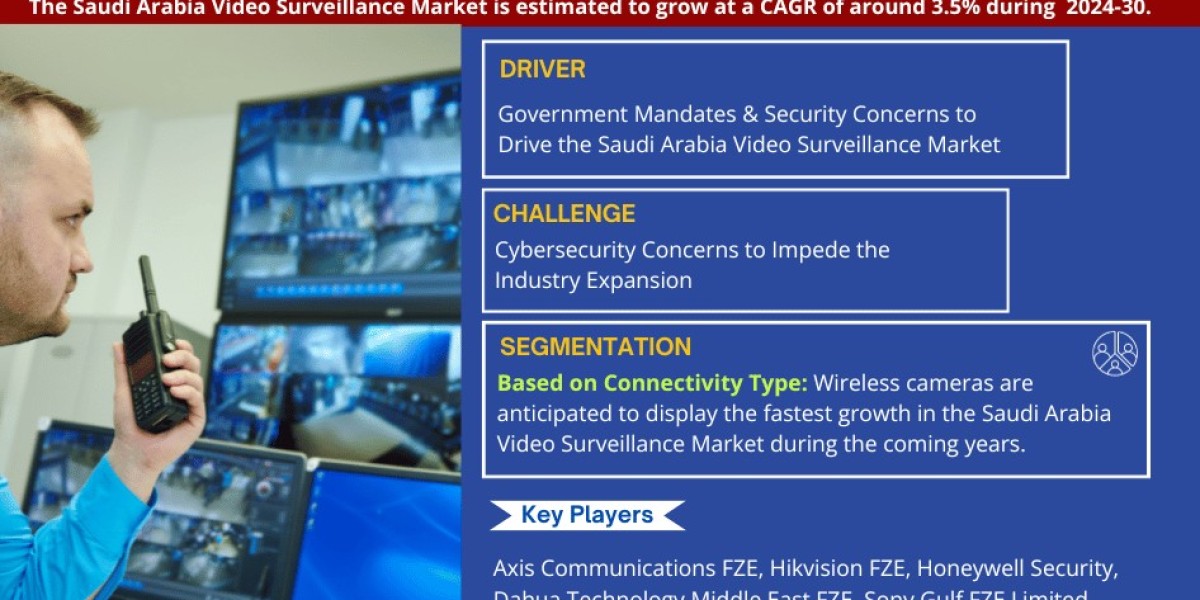 Saudi Arabia Video Surveillance Market Analysis 2030 - Unveiling Size, Share, Growth, Trends, and Industry Insights