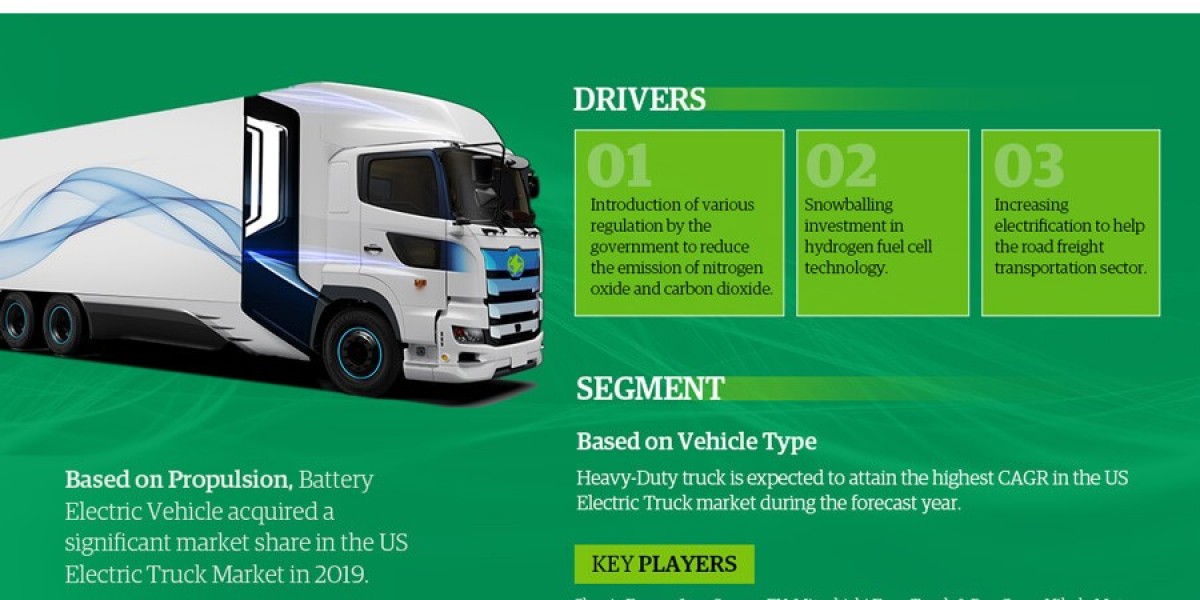 USA Electric Truck Market Analysis 2026 - Unveiling Size, Share, Growth, Trends, and Industry Insights