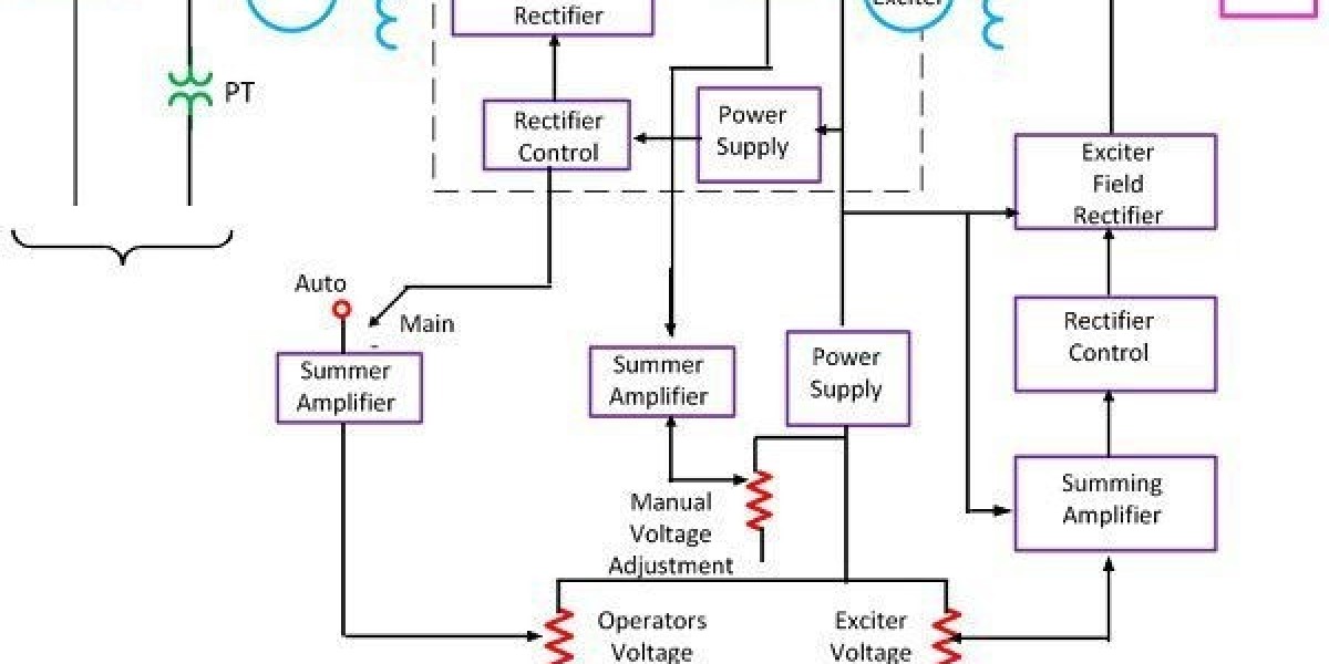 Excitation Systems: Significant Advancements in Excit Systems Enhancing Power Grid Efficiency and Reliability