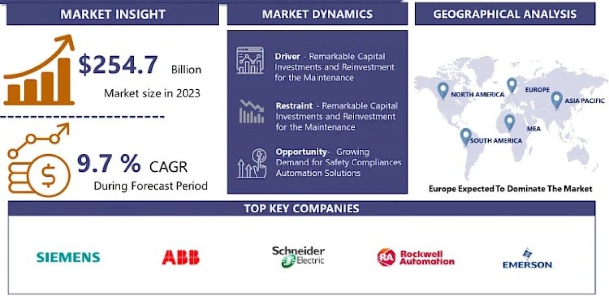 Factory Automation And Industrial Control System Market The Future: Emerging Trends and Opportunities 2024-2032