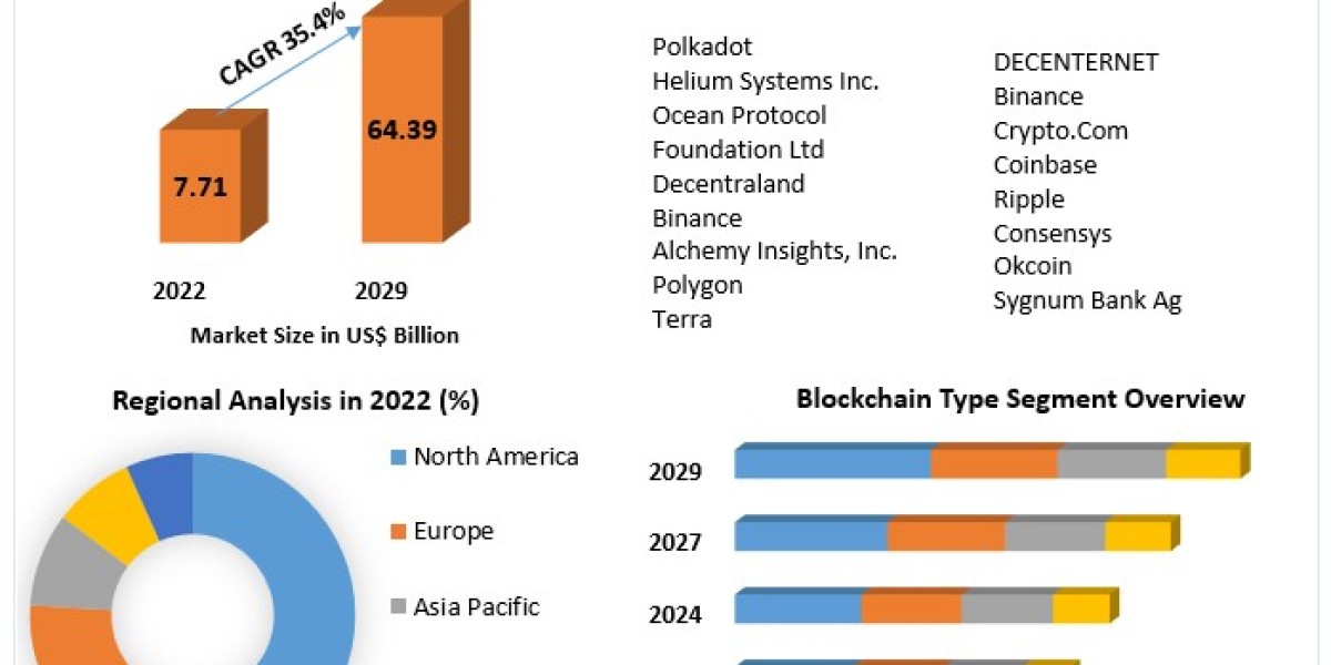 Web 3.0 Market Analysis 2024-2030: Emerging Trends and Technological Advancements