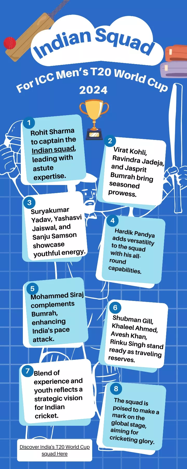 PPT - Unveiling the ICC Men’s T20 World Cup 2024 Indian Squad PowerPoint Presentation - ID:13205489