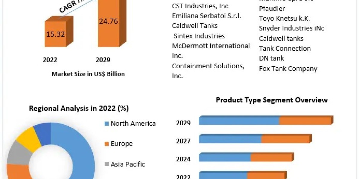 Storage Tank Market Analysis and Forecast 2023-2029: Market Size and Revenue Projections