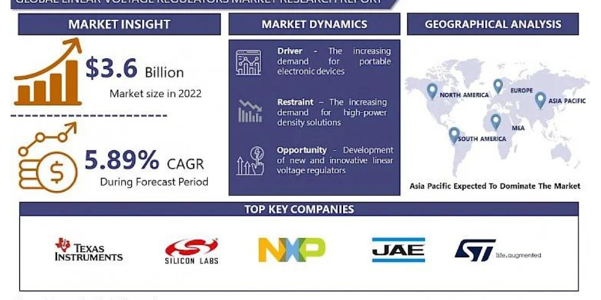 Linear Voltage Regulators Market: to Gain an Upward Trend in Upcoming Years 2030