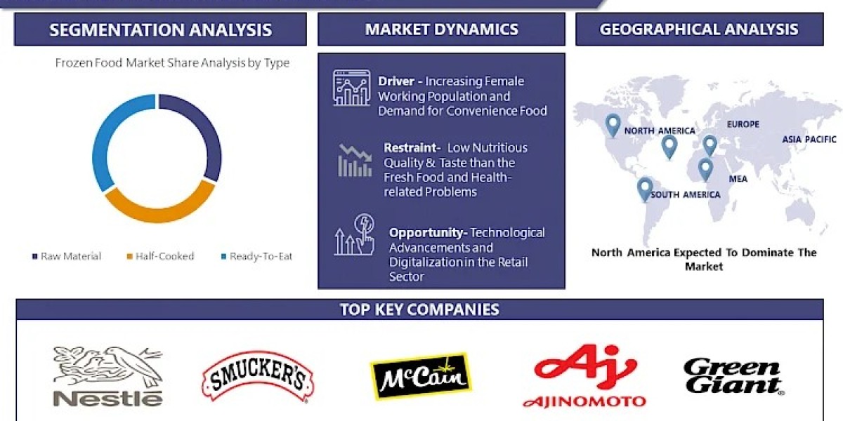 Global Frozen Food Market Projected to Hit USD 510.06 Billion at a 5.9% CAGR by 2032