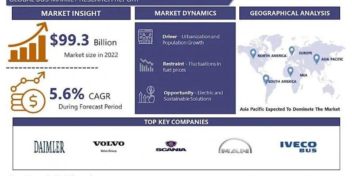 Bus Market 2030 Business Insights with Key Trend Analysis