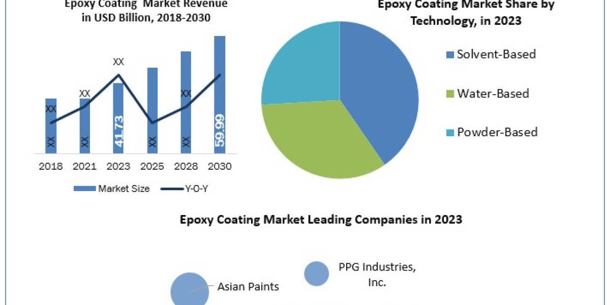 Innovative Formulations: Advances in Epoxy Coating Technology