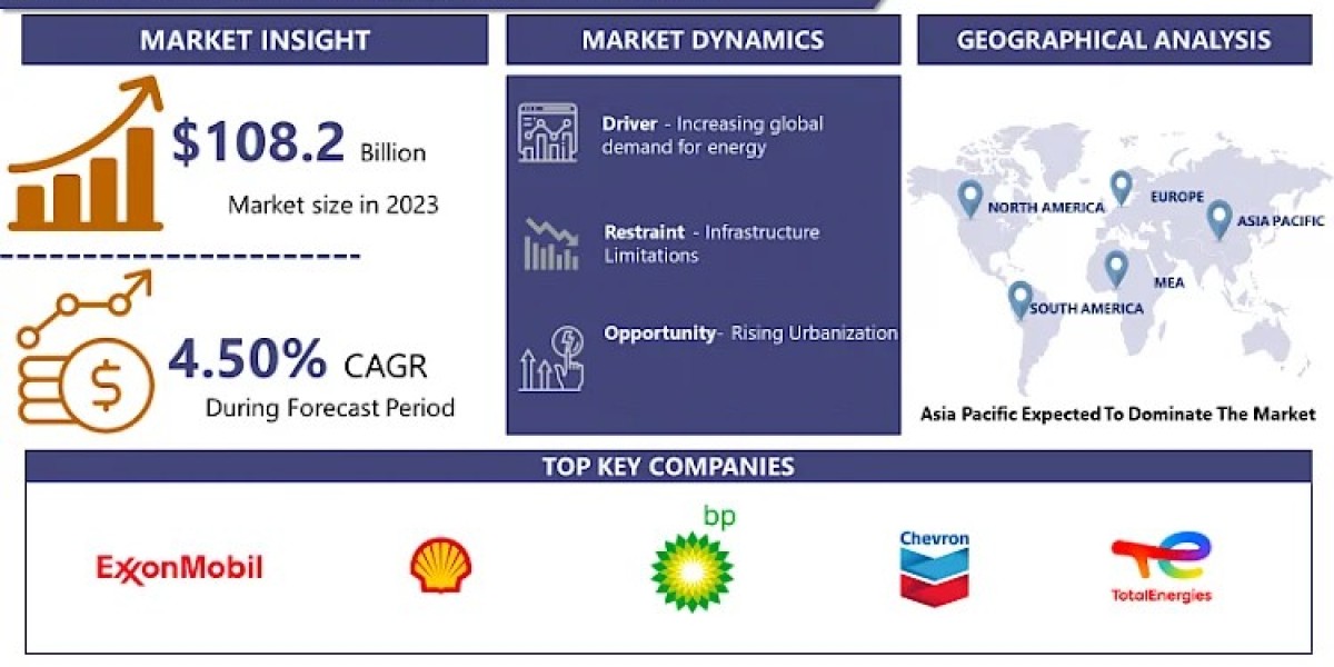 Liquefied Petroleum Gas (LPG) Market Analysis By Major Manufacturers and Competitive landscape 2024-2032