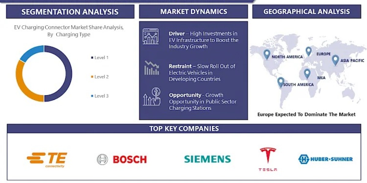 Global EV Charging Connector Market Analysis, Size, Share and Key Trends 2024 – 2032