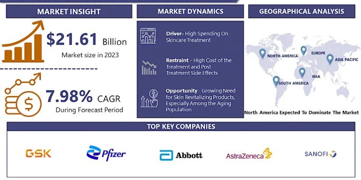 Global Anti-Aging Botox Market Size to Hit US$ 43.12 Billion by 2032 | CAGR of 7.98%