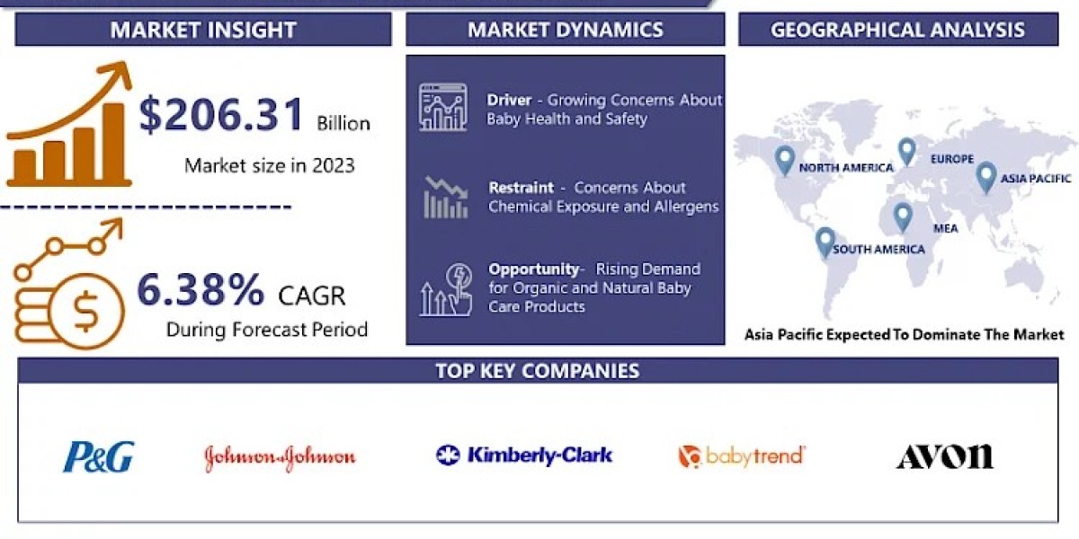 How Tech and Sustainability are Shaping the Baby Care Product Market