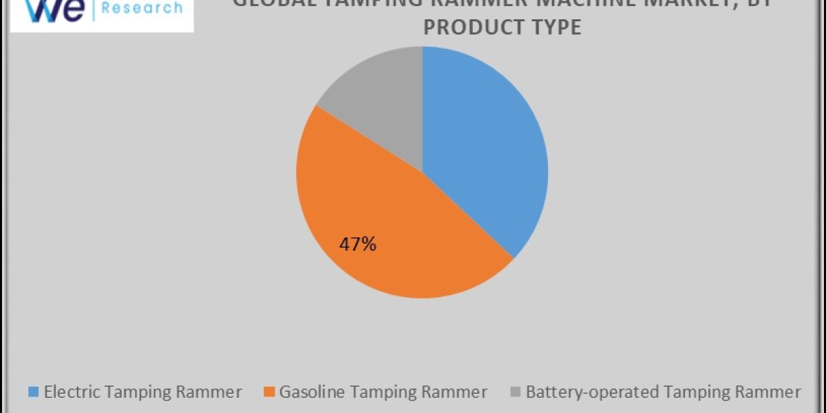 Global Tamping Rammer Machine Market Challenges and Opportunities Share Growth  Forecast (2024-2033)