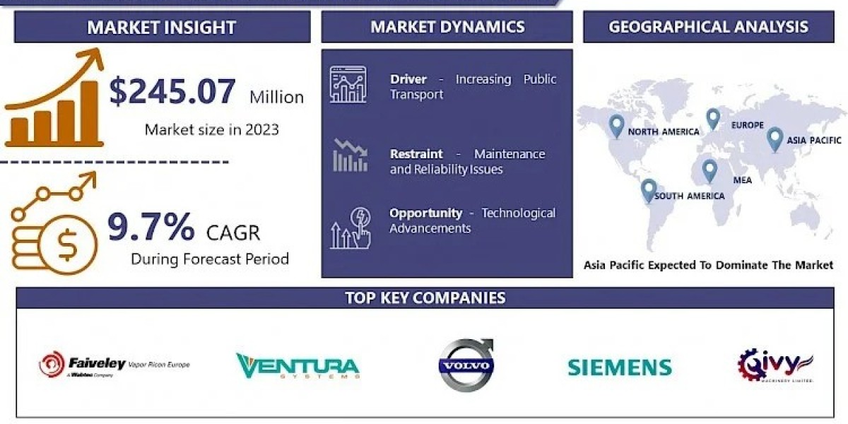 Automatic Bus Door System Market Size, Projections: A Comprehensive Outlook | IMR