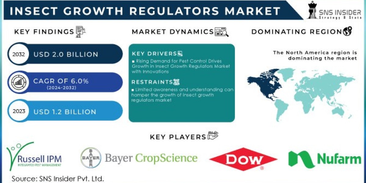 Insect Growth Regulators: Revolutionizing Pest Management