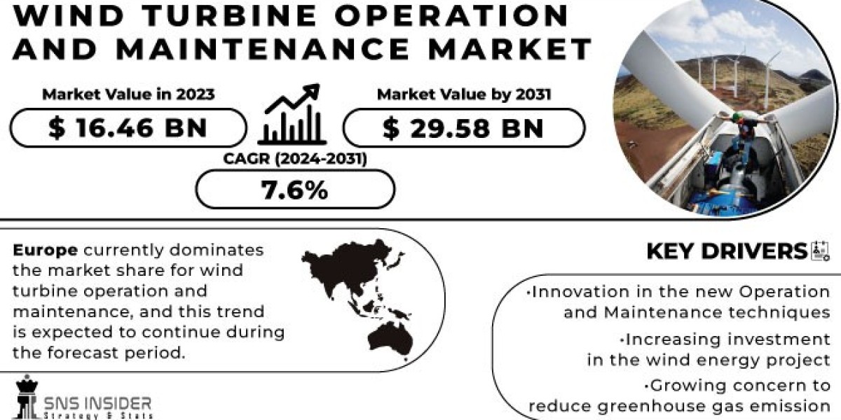 Best Practices in Wind Turbine Operation and Maintenance: Enhancing Performance and Reducing Costs