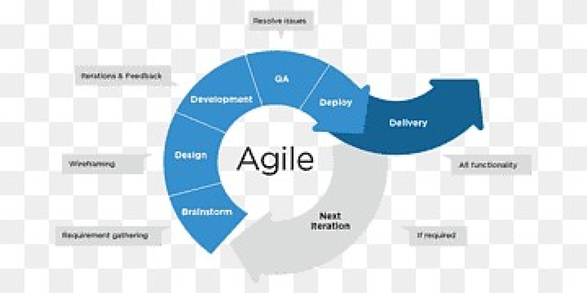 Agile Change Management: Revolutionizing Business Transformation