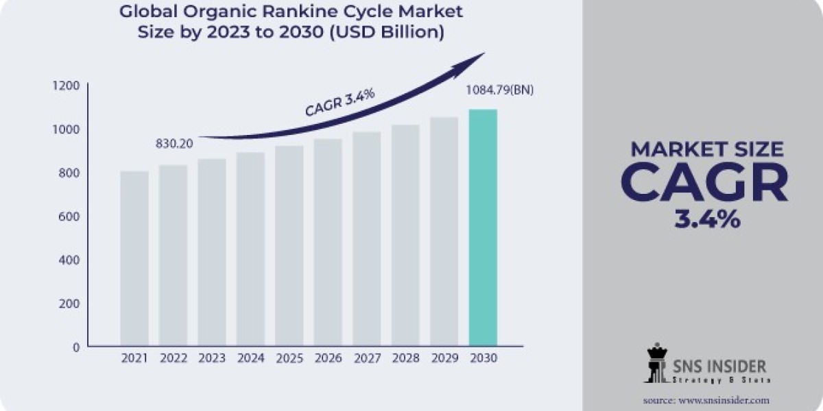 Organic Rankine Cycle: Enhancing Energy Efficiency Through Innovative Technology