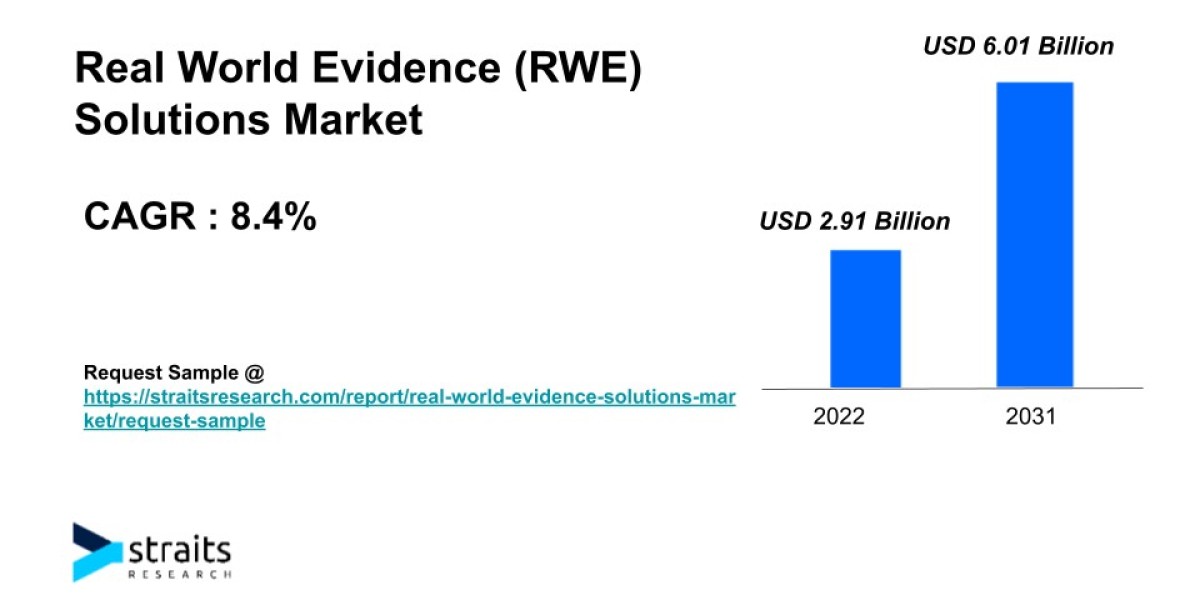 Your Ultimate Guide to Real World Evidence (RWE) Solutions Market