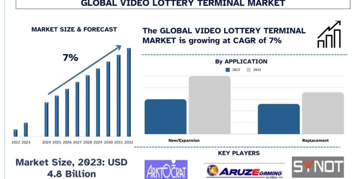 Video Lottery Terminal Market Analysis by Size, Share, Growth, Trends, Opportunities and Forecast (2024-2032)