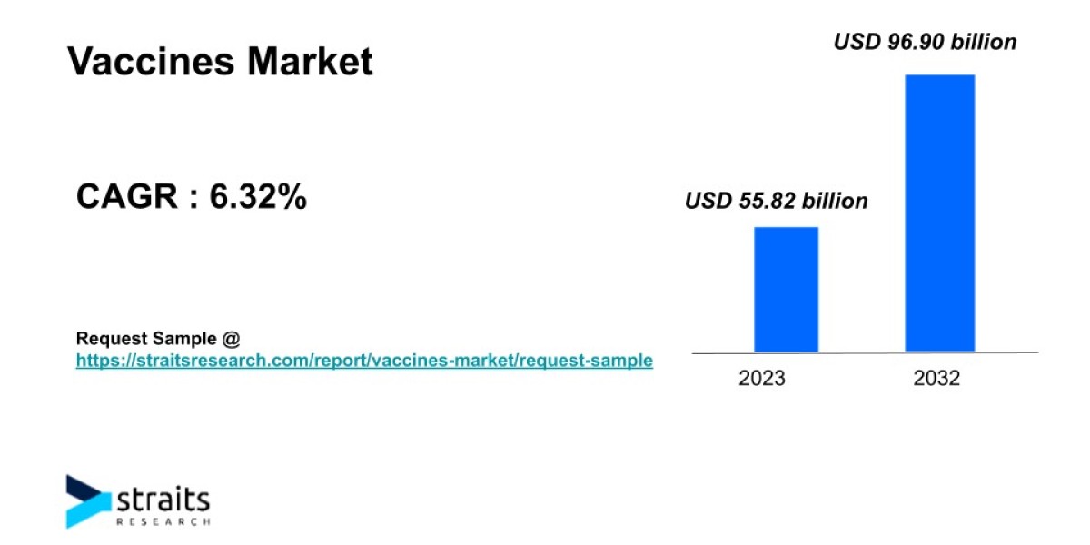 Healthcare IT Services Market Size &  Trends Analysis | 2030