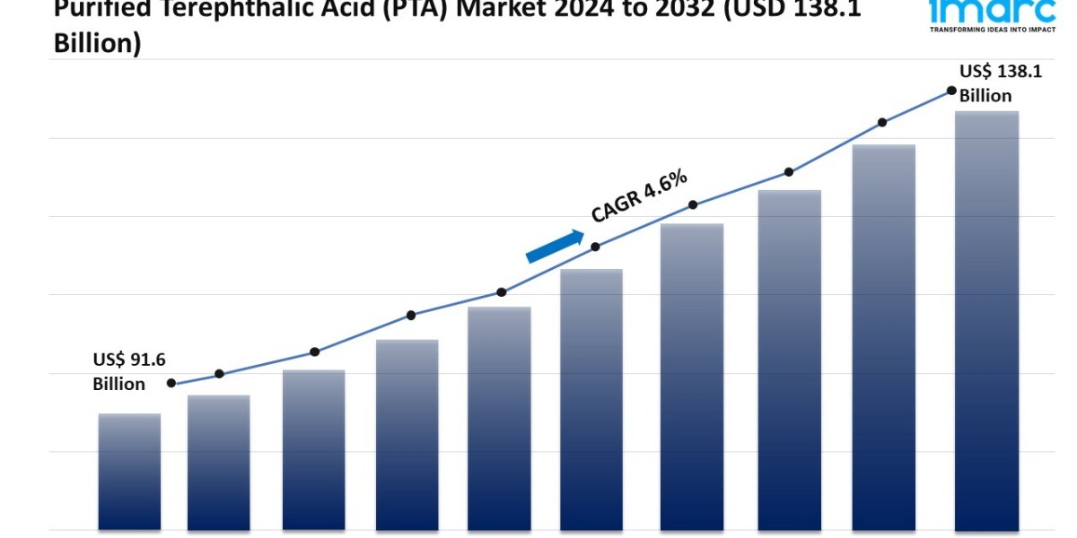 Purified Terephthalic Acid (PTA) Market Demand, Key players & Forecast 2032