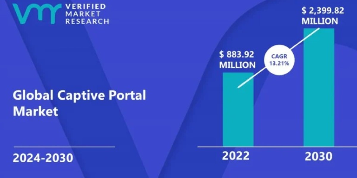 Captive Portal Market expansion fueled by rising demand for secure public Wi-Fi authentication solutions