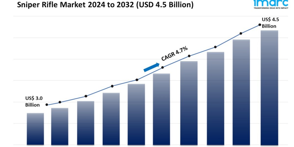 Sniper Rifle Market Size, Share, Growth And Report By 2024-2032