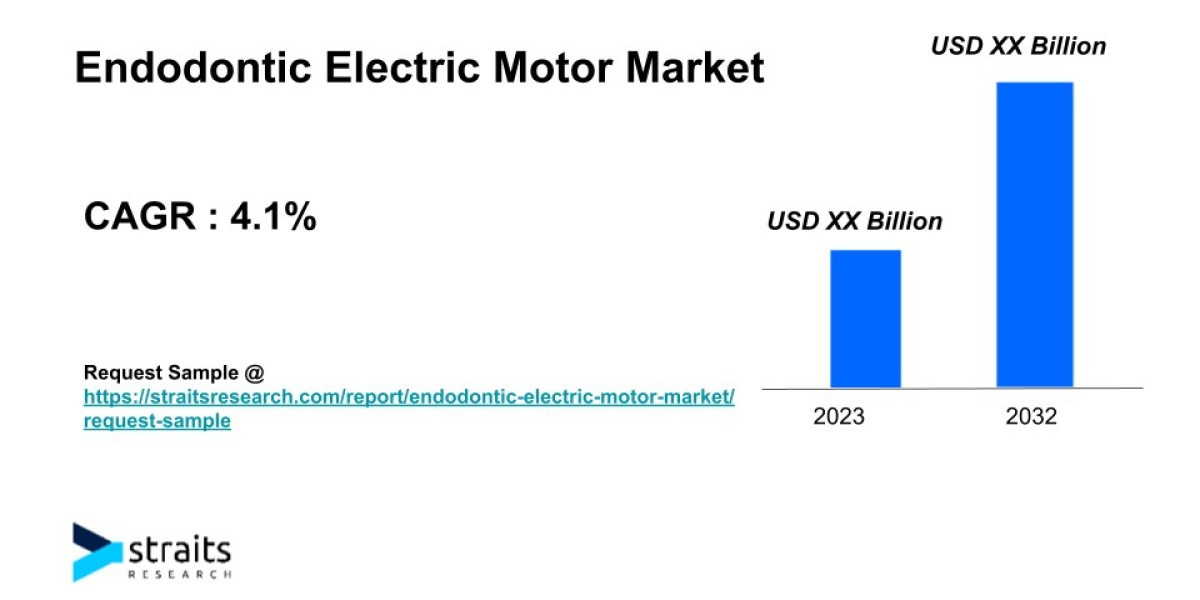 Endodontic Electric Motor Market Growth & Demand By 2032