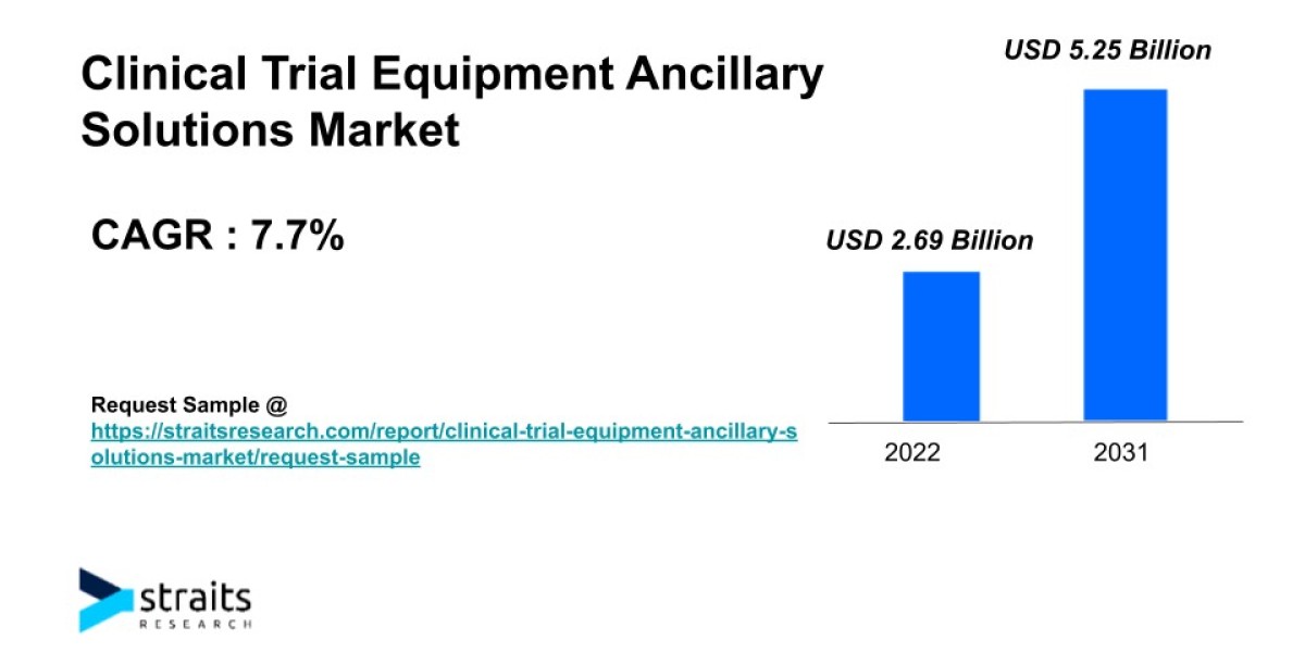 Clinical Trial Equipment Ancillary Solutions Market Outlook | 2031