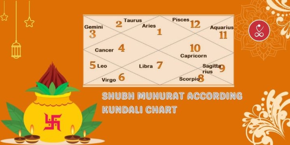 Understanding the Role of Astrology in Shubh Muhurats