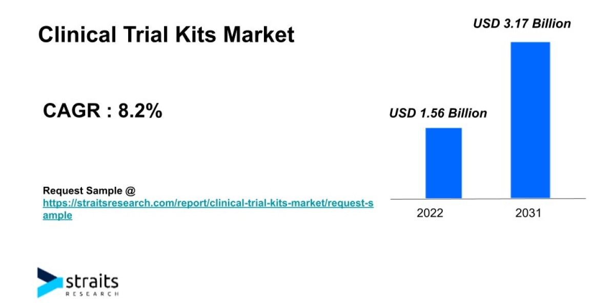 Clinical Trial Kits Market Growth & Demand | 2023 - 2031