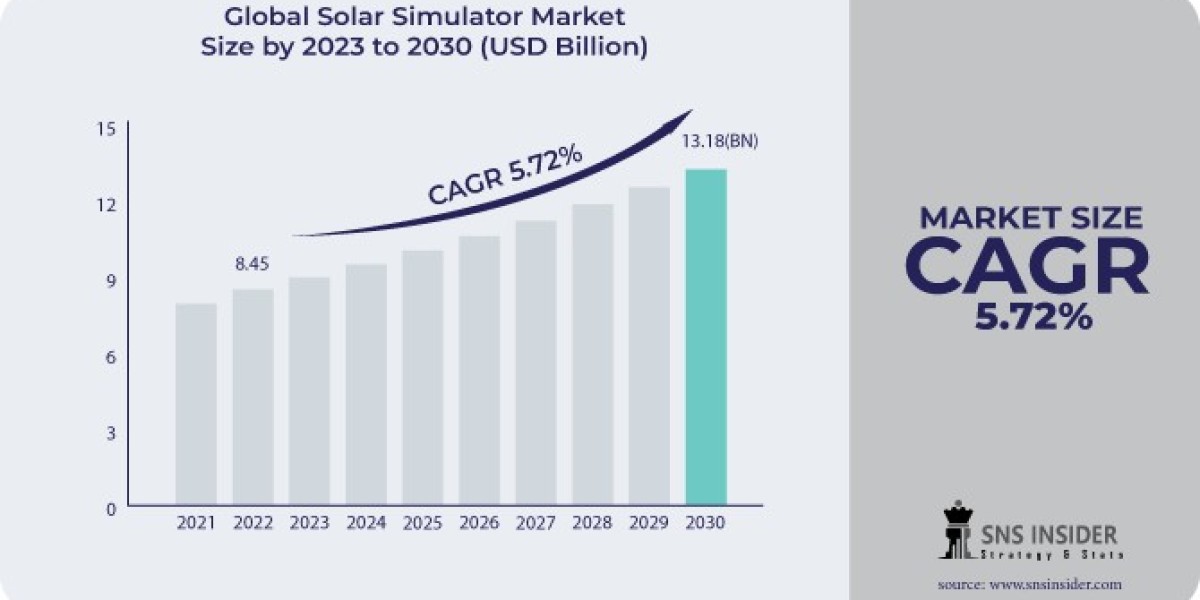 Innovations and Impact of Solar Simulators in Solar Technology