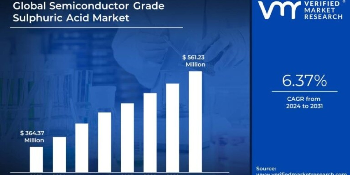 Semiconductor Grade Sulphuric Acid Market set to grow at 6.37% CAGR, reaching USD 561.23 Million by 2031