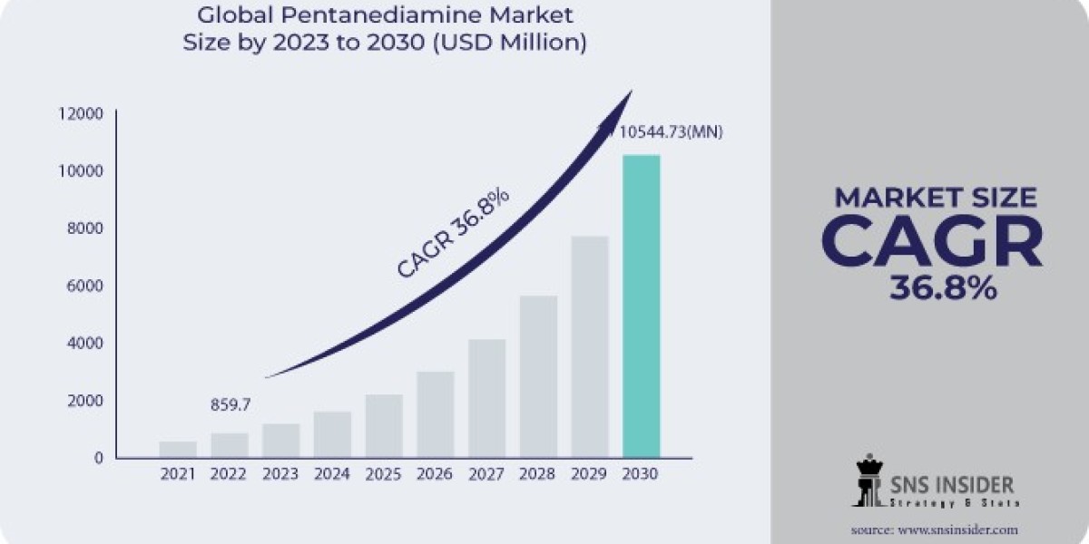 Pentanediamine: A Key Component in Bio-Based Polymer Production