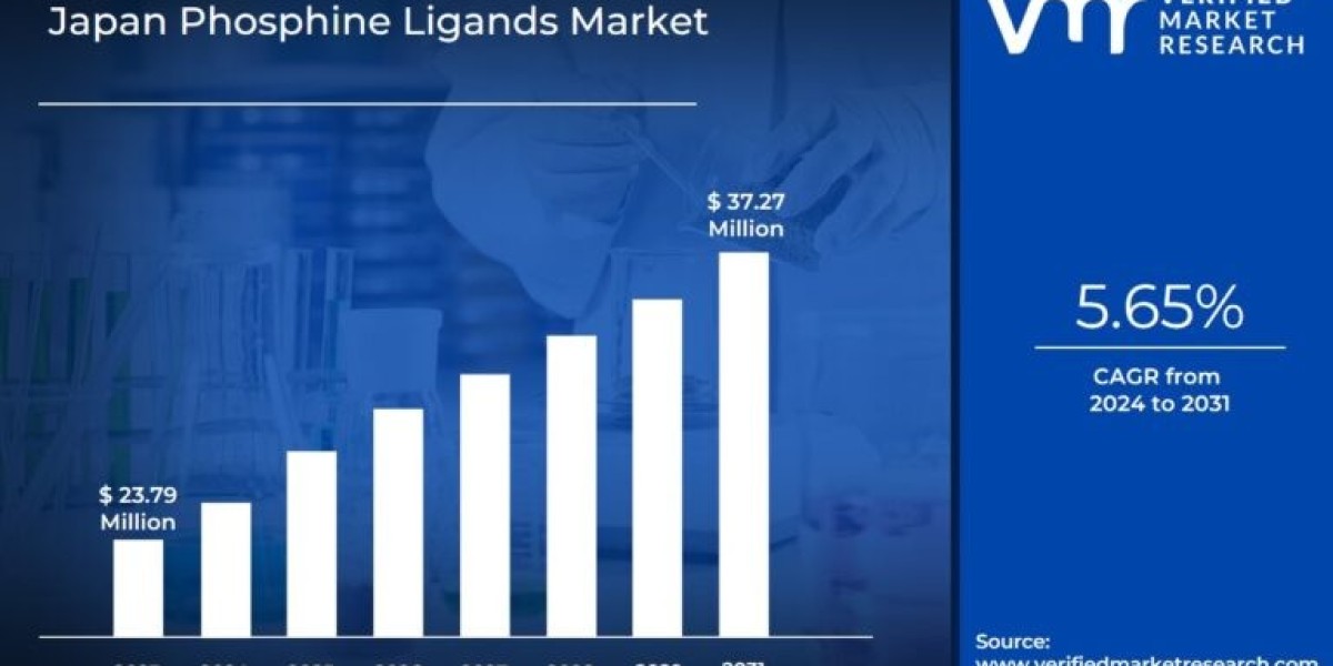 Japan Phosphine Ligands Market is on a growth trajectory, expected to reach USD 37.27 Million by 2031