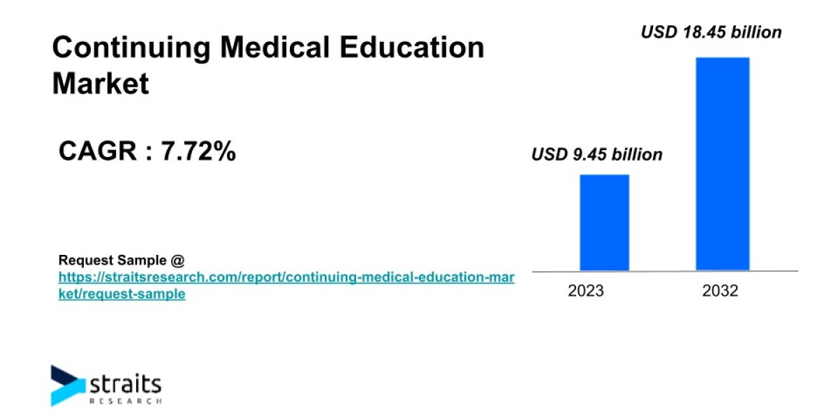 Future Outlook of Continuing Medical Education Market | 2032