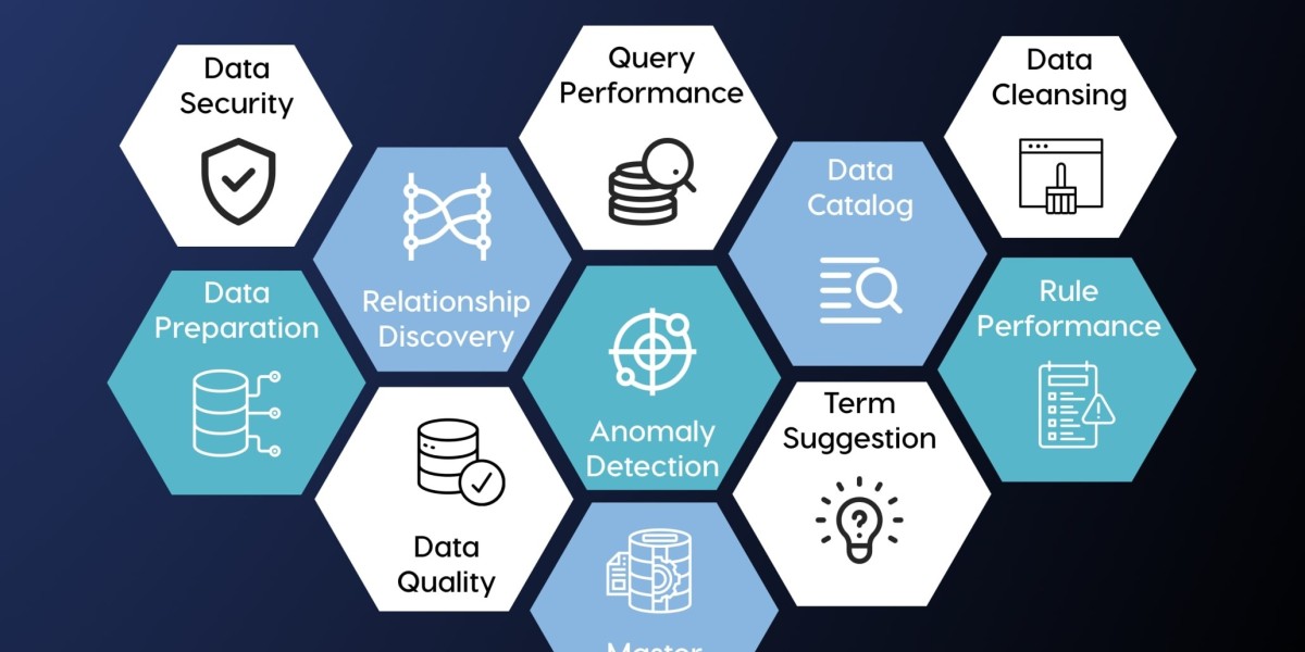 AI Data Management Market Future Scope, Demand and Industry Analysis Report 2034