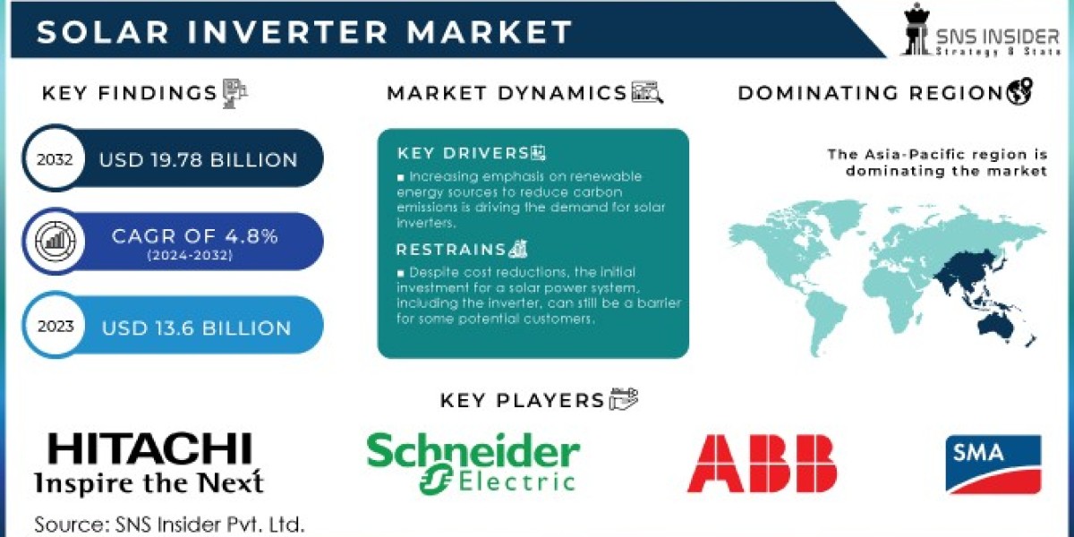 Innovations and Market Trends in the Solar Inverter Industry