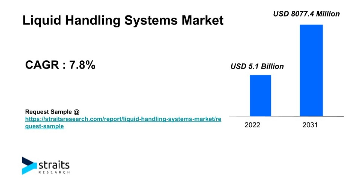 Liquid Handling Systems Market Growth Prospects | 2031