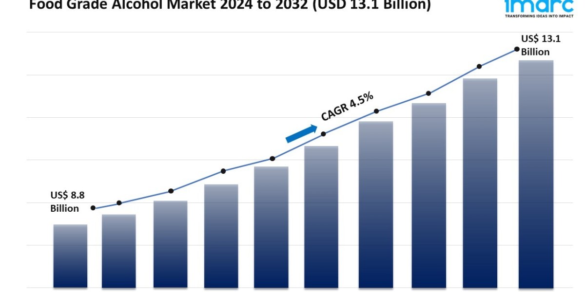 Food Grade Alcohol Market Size, Share, Growth And Report By 2024-2032