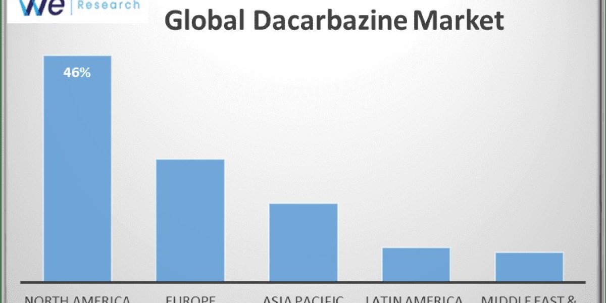 Dacarbazine Market Top Players, Segmentation & Future Trends Analysis till 2034