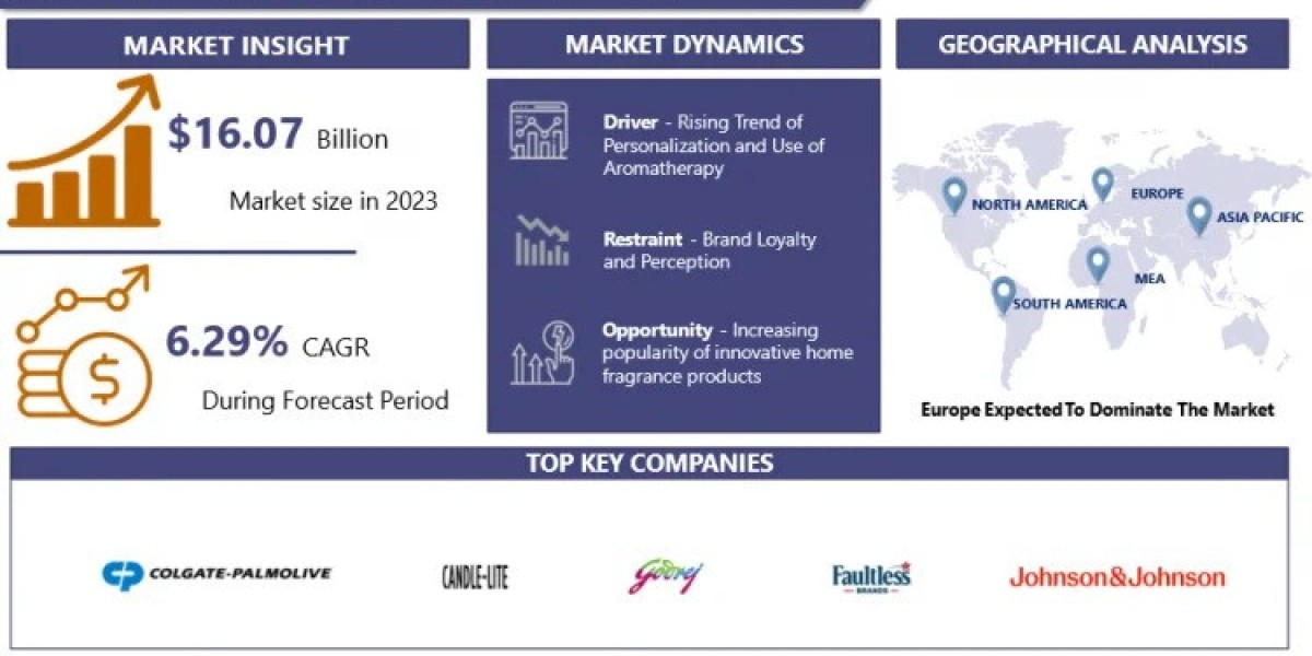 Home Fragrance Market Size To Grow At A CAGR Of 6.29% In The Forecast Period Of 2024-2032