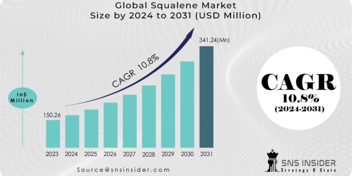 The Rising Significance of Squalene in Modern Applications