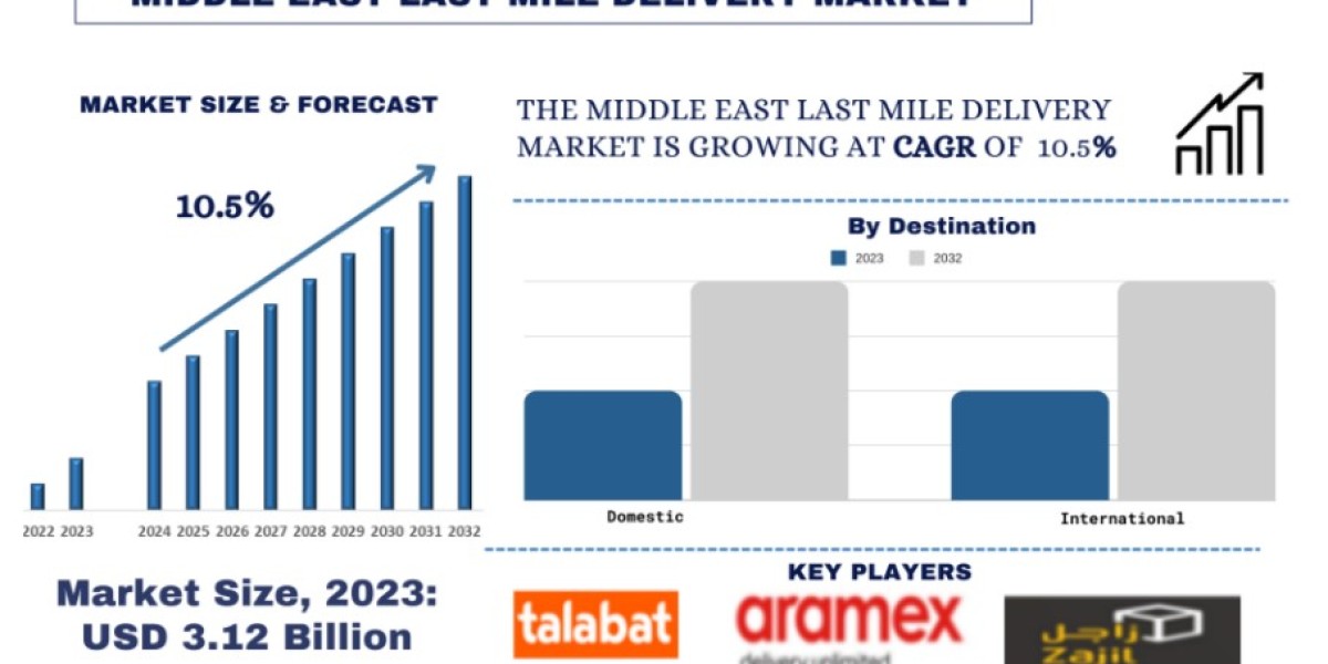 Accelerating Ahead: Last Mile Delivery Trends for Middle East Companies in 2023