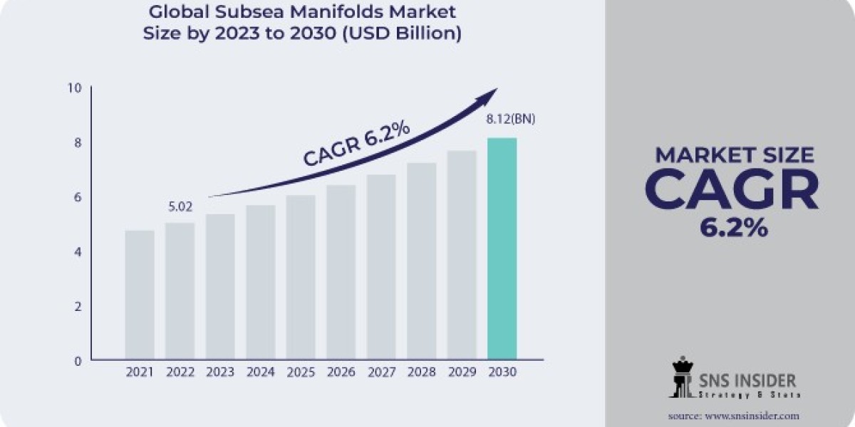 Subsea Manifolds: Enhancing Efficiency in Offshore Field Development