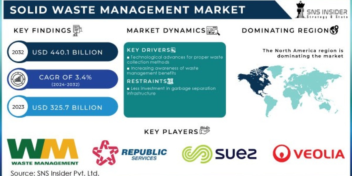 The Evolution and Impact of Solid Waste Management