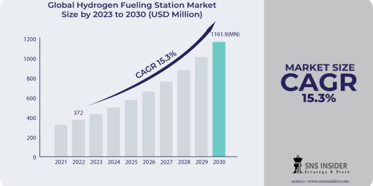 Hydrogen Fueling Stations: The Backbone of a Hydrogen Economy