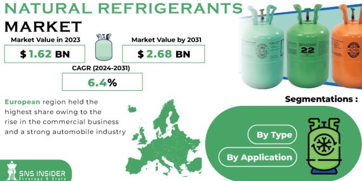 The Future of Natural Refrigerants: Market Growth and Technological Advancements